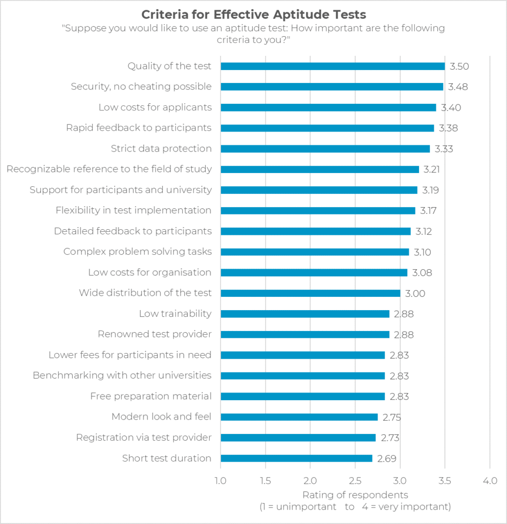 Diagnostics in Higher Education Admissions: Selection Tools, Key ...