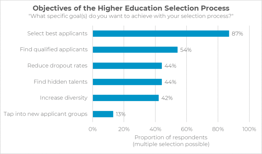 Goals and Challenges in Higher Education Admissions - itb-academic ...